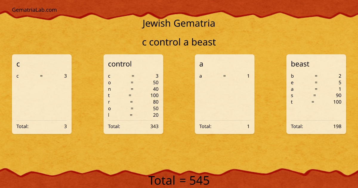 c control a beast in jewish Gematria